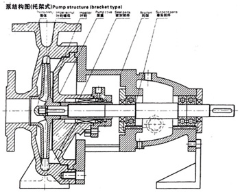 IH型卧式化工离心泵 结构图2.jpg