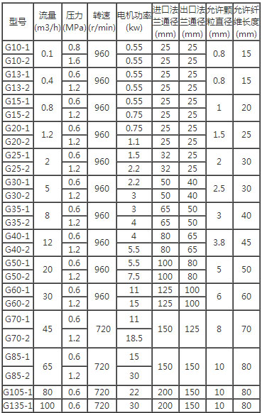 1633198142119536.jpg 参数.jpg
